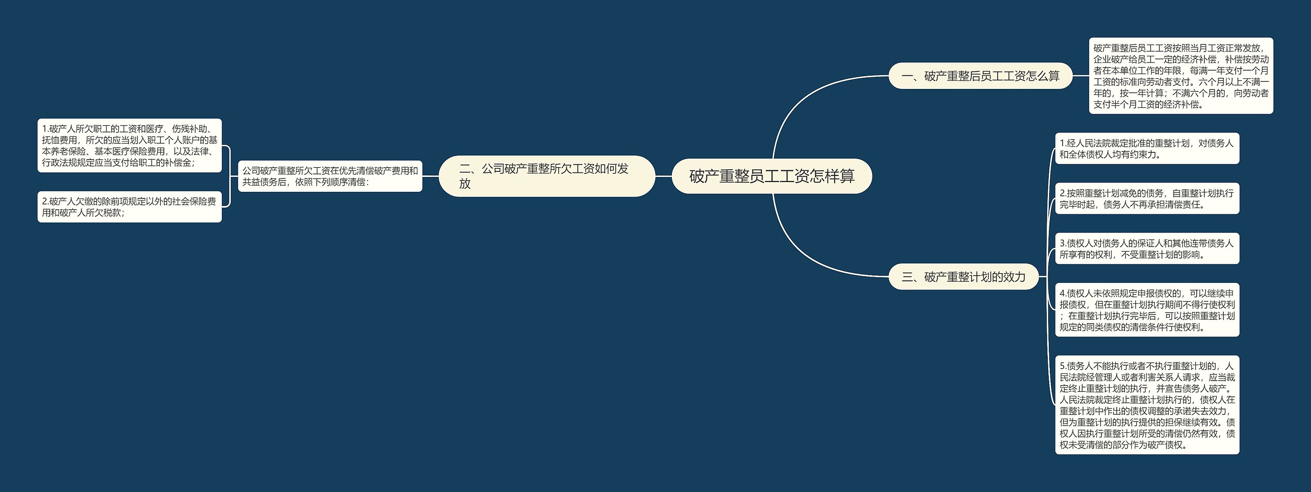 破产重整员工工资怎样算