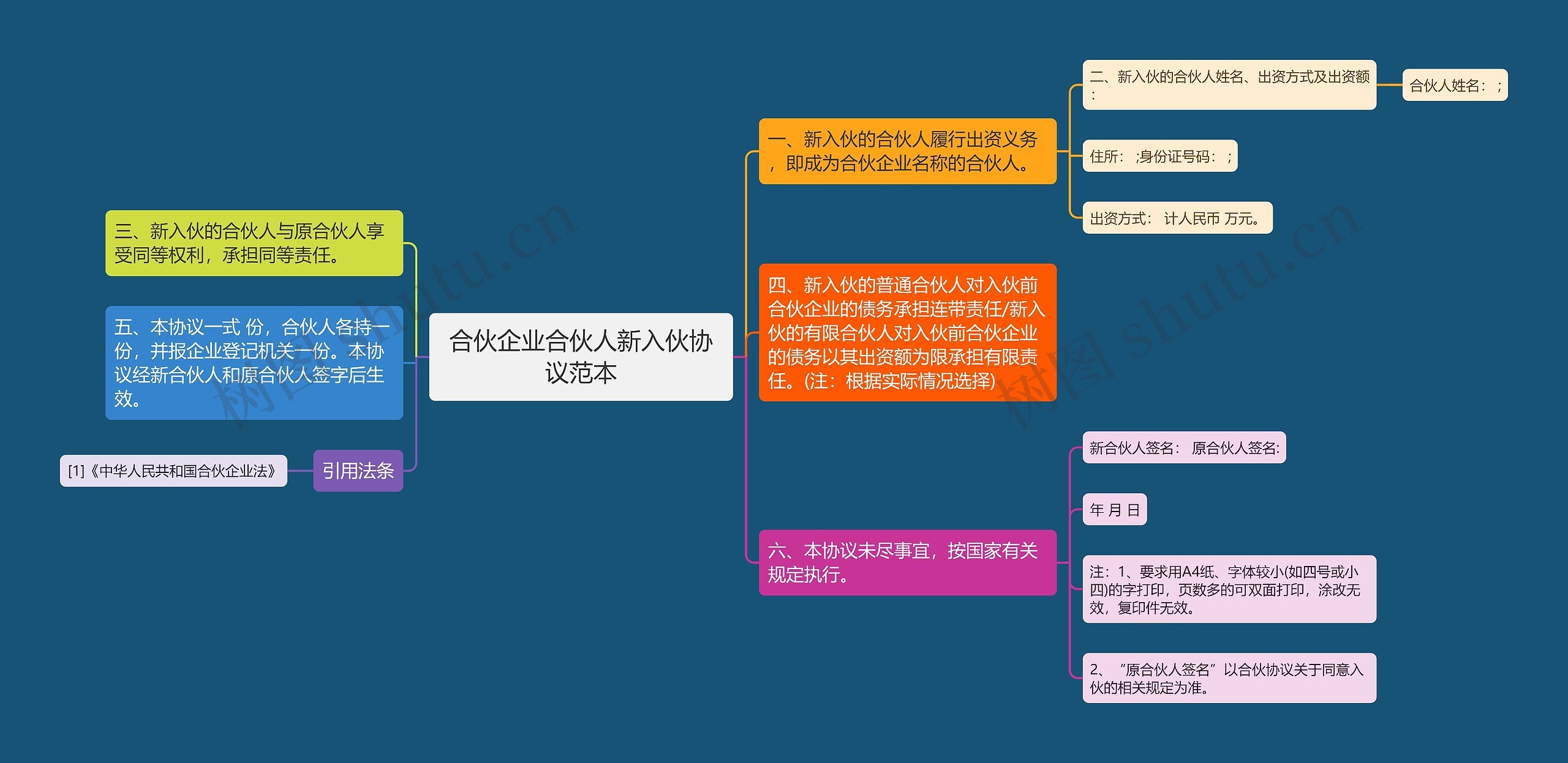 合伙企业合伙人新入伙协议范本