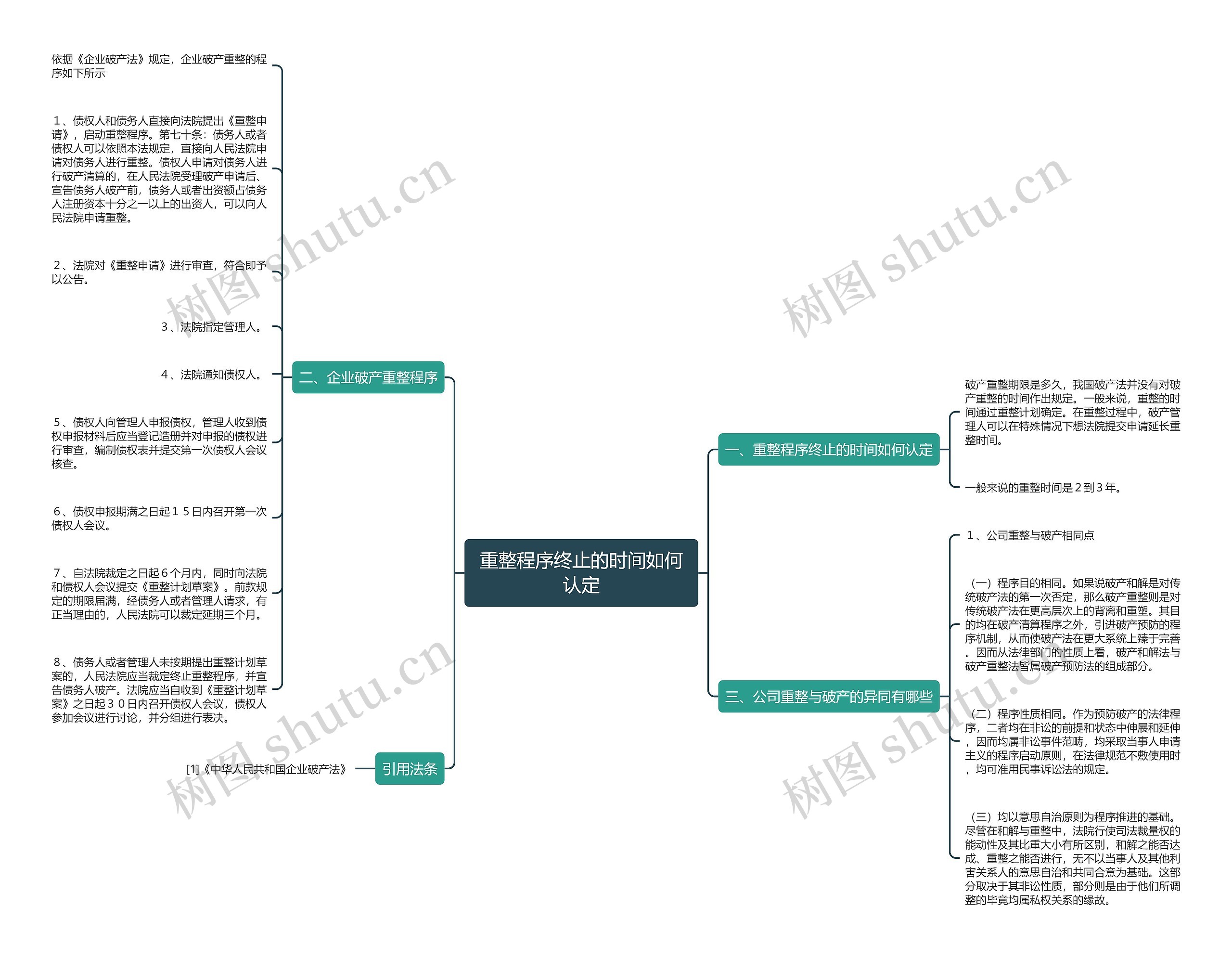 重整程序终止的时间如何认定 重整程序终止的时间如何认定