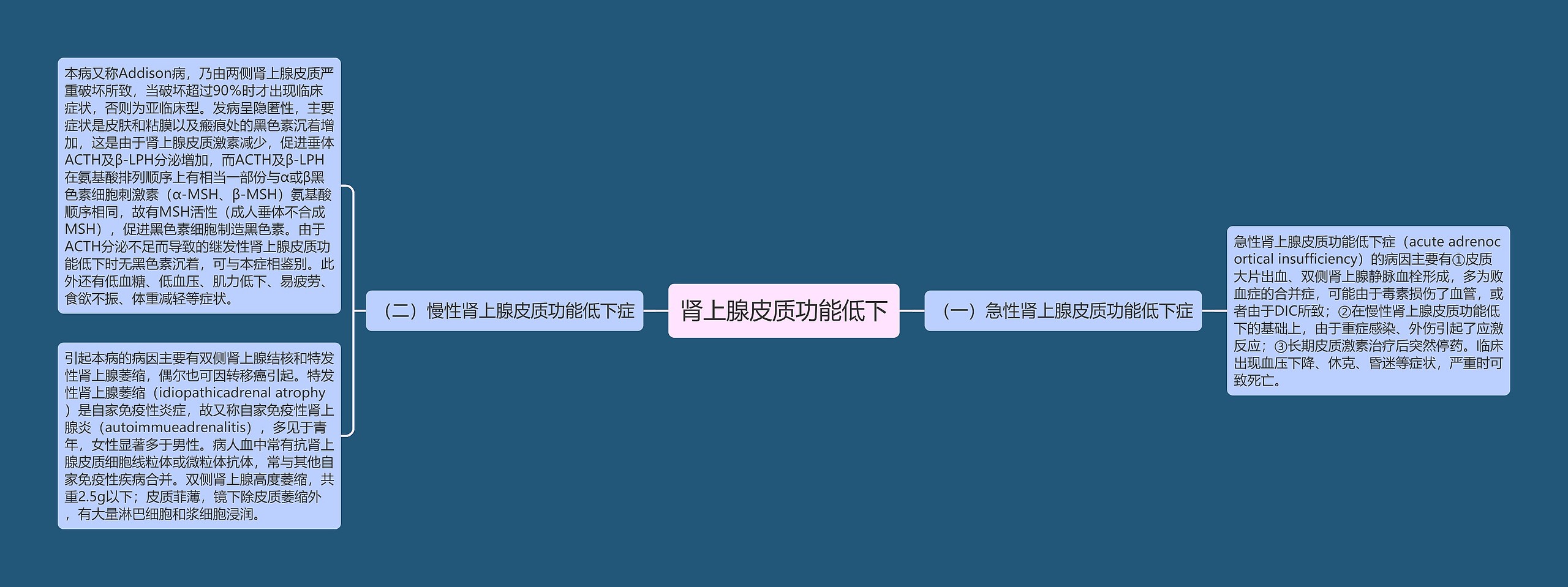 肾上腺皮质功能低下 肾上腺皮质功能低下