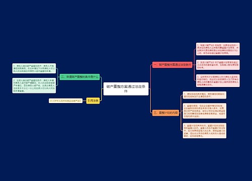 破产重整方案通过法定条件