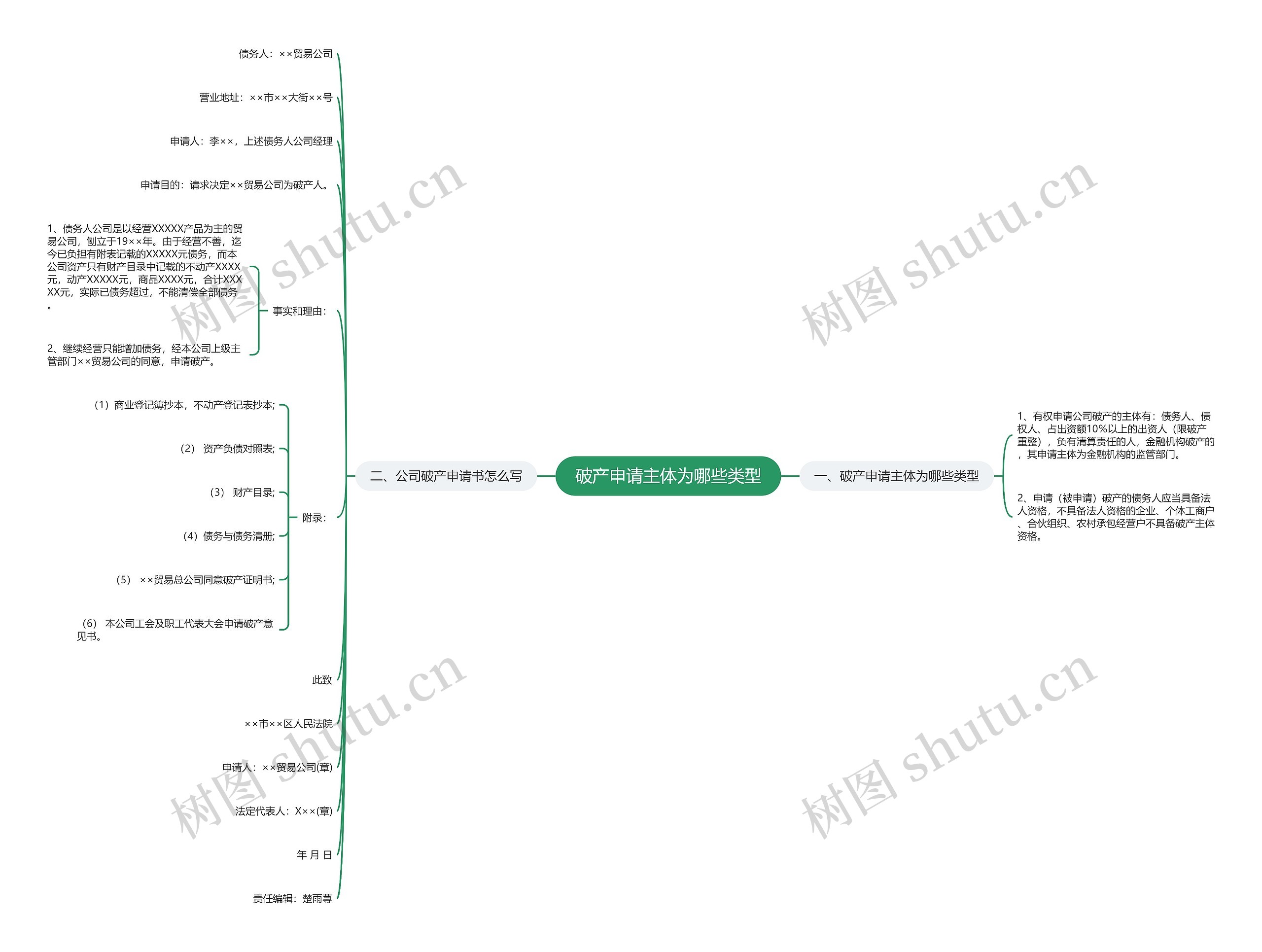破产申请主体为哪些类型 破产申请主体为哪些类型