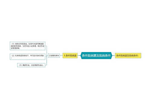 条件致病菌及致病条件