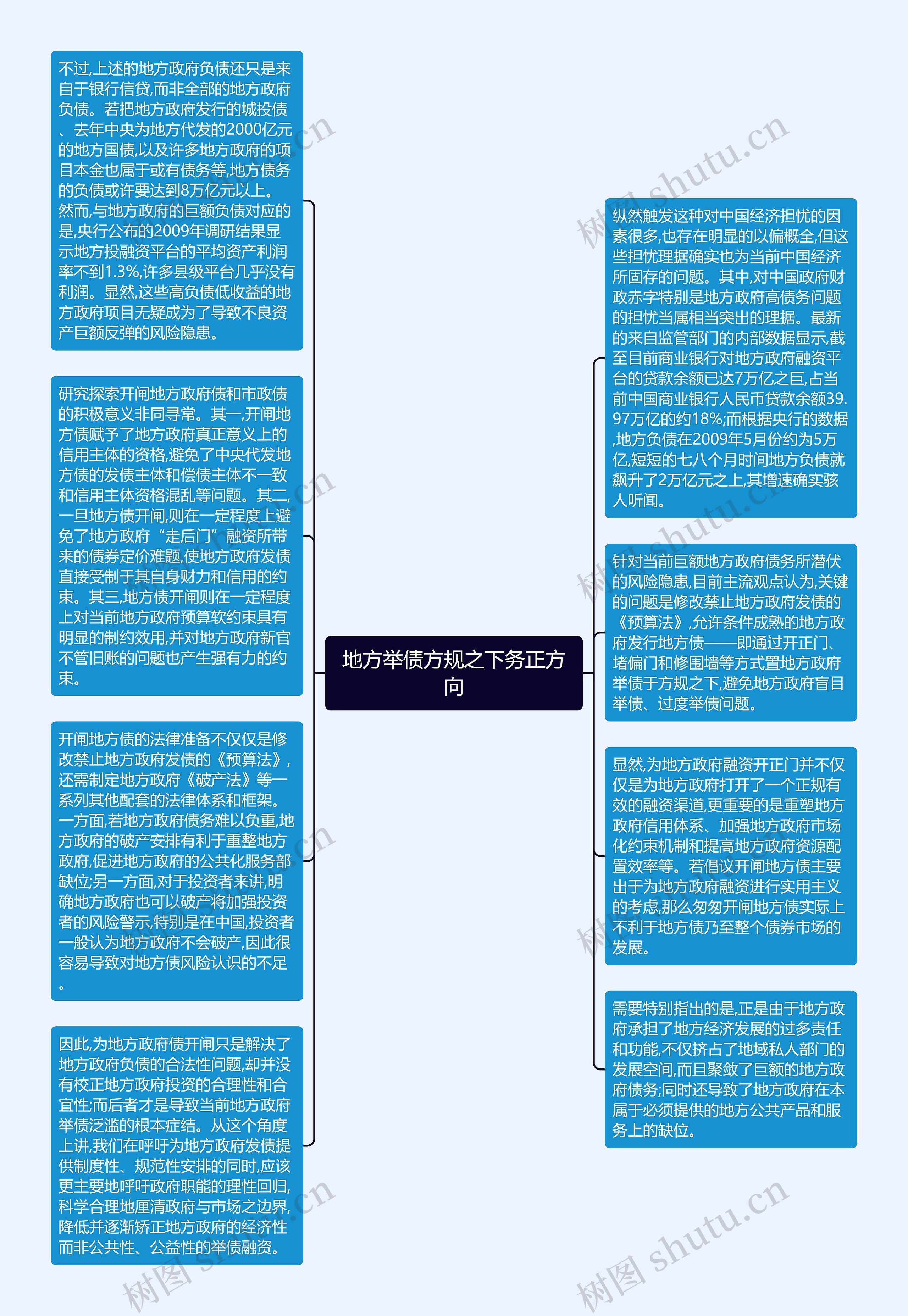 地方举债方规之下务正方向