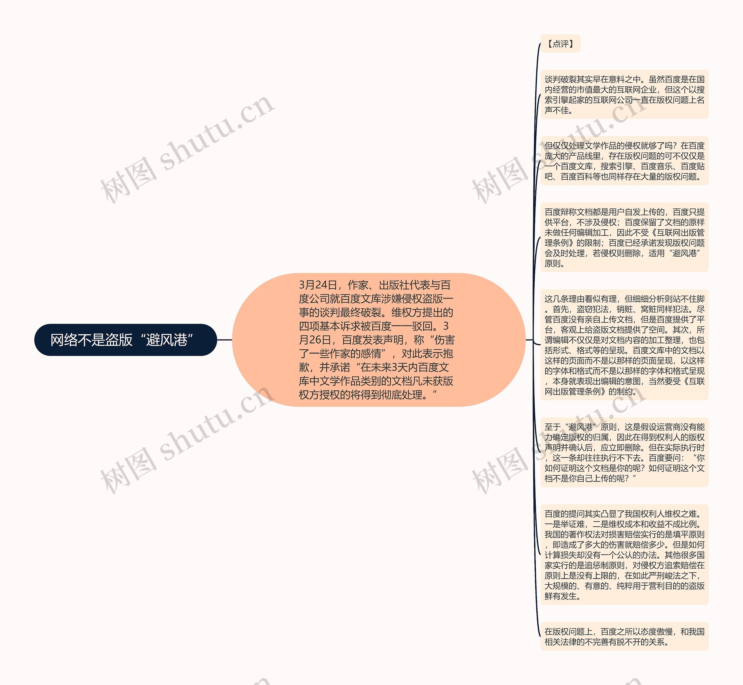 网络不是盗版“避风港”思维导图