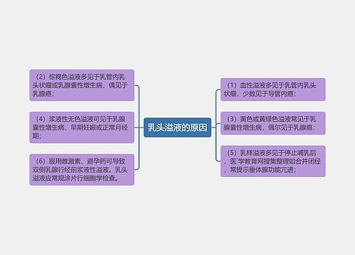 乳头溢液的原因