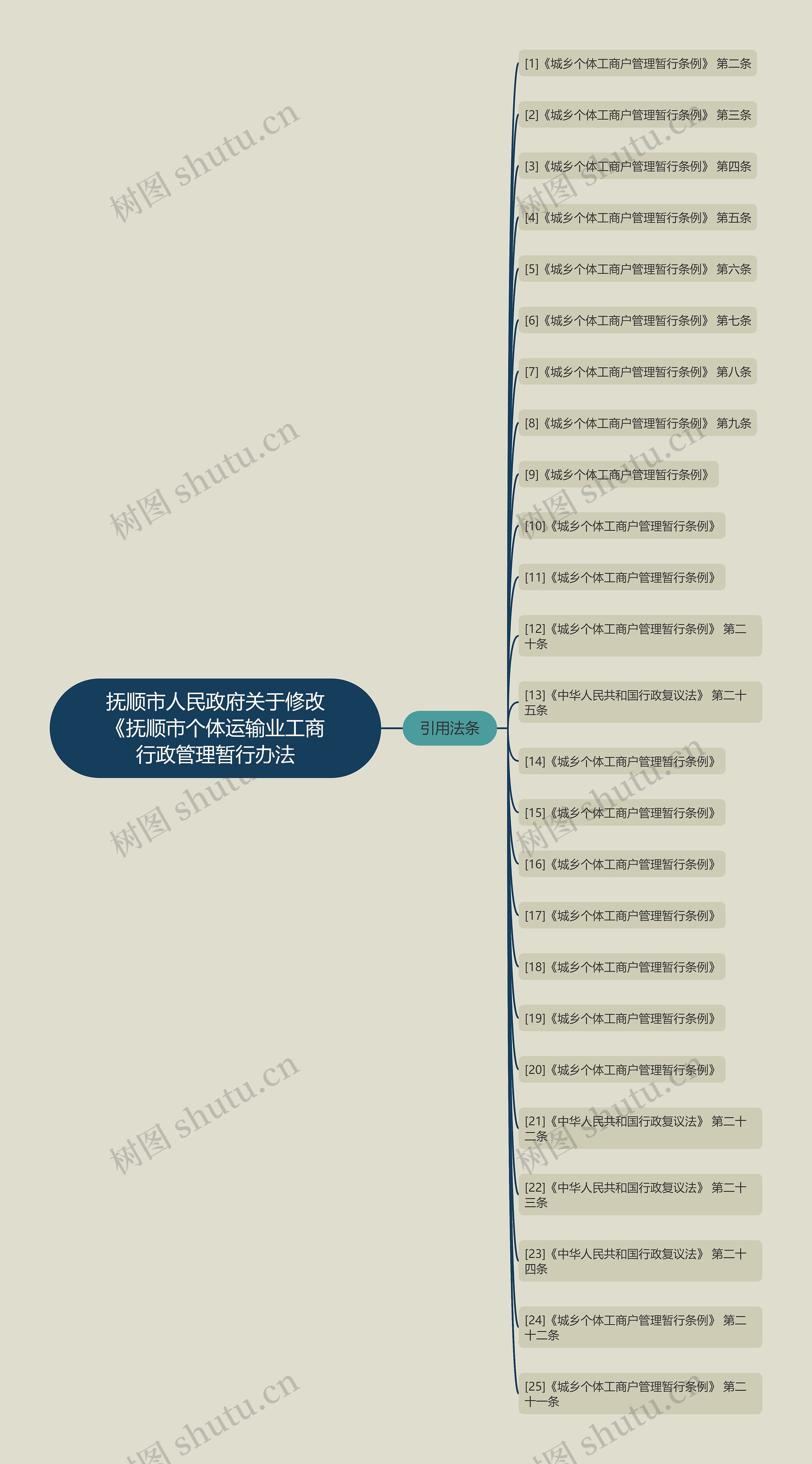 抚顺市人民政府关于修改《抚顺市个体运输业工商行政管理暂行办法