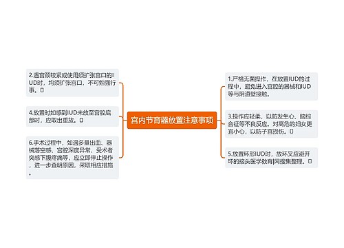 宫内节育器放置注意事项