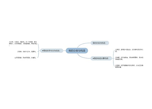 骨的分类与构造