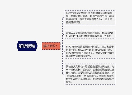 解析朊粒