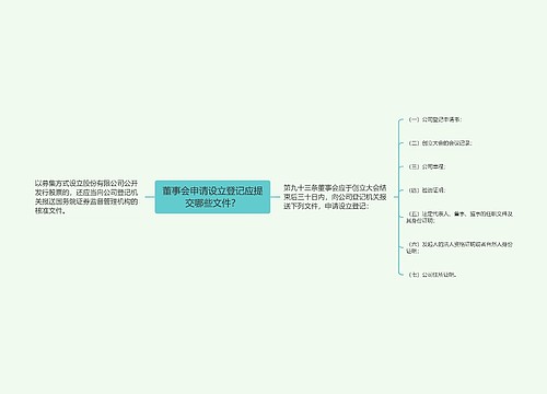 董事会申请设立登记应提交哪些文件？