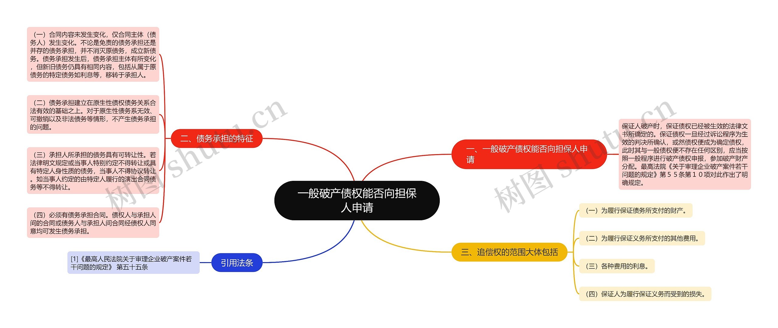 一般破产债权能否向担保人申请