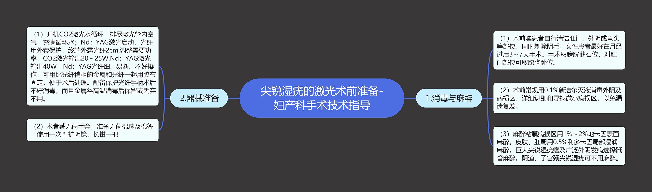 尖锐湿疣的激光术前准备-妇产科手术技术指导