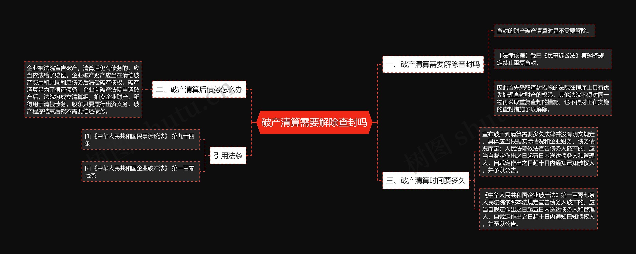 破产清算需要解除查封吗思维导图