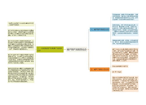 破产财产流拍怎么办