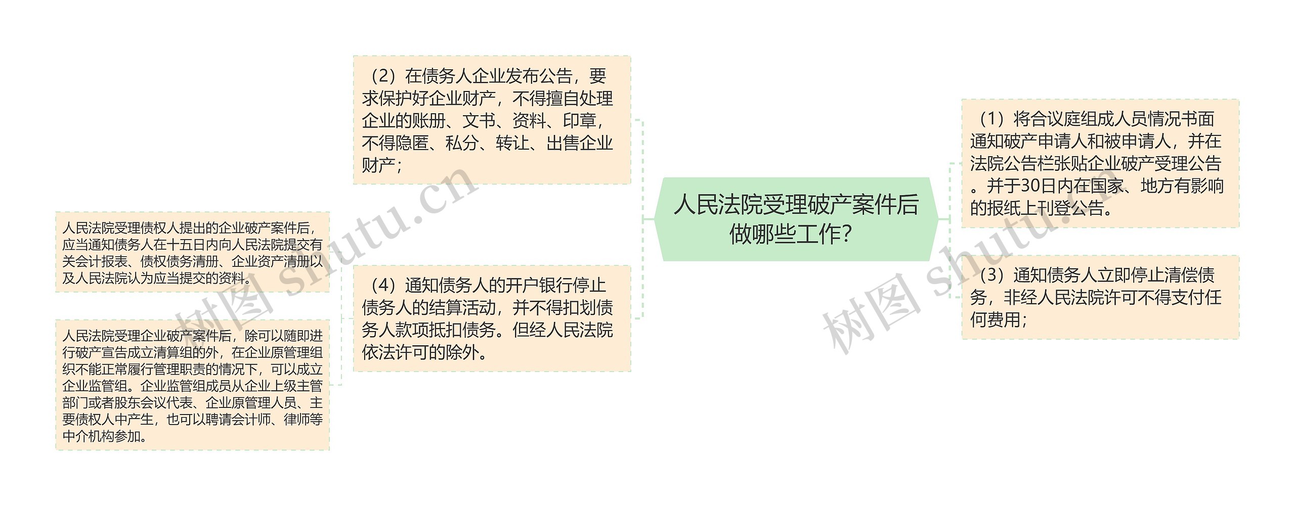 人民法院受理破产案件后做哪些工作？