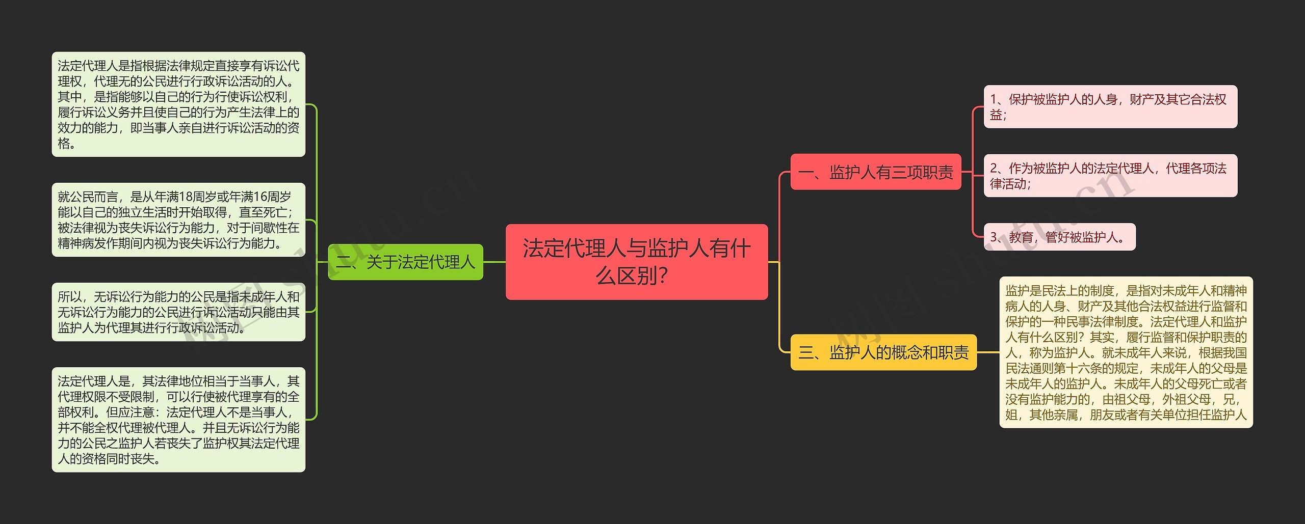 法定代理人与监护人有什么区别？