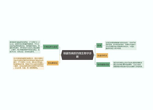 细菌性痢疾的微生物学诊断