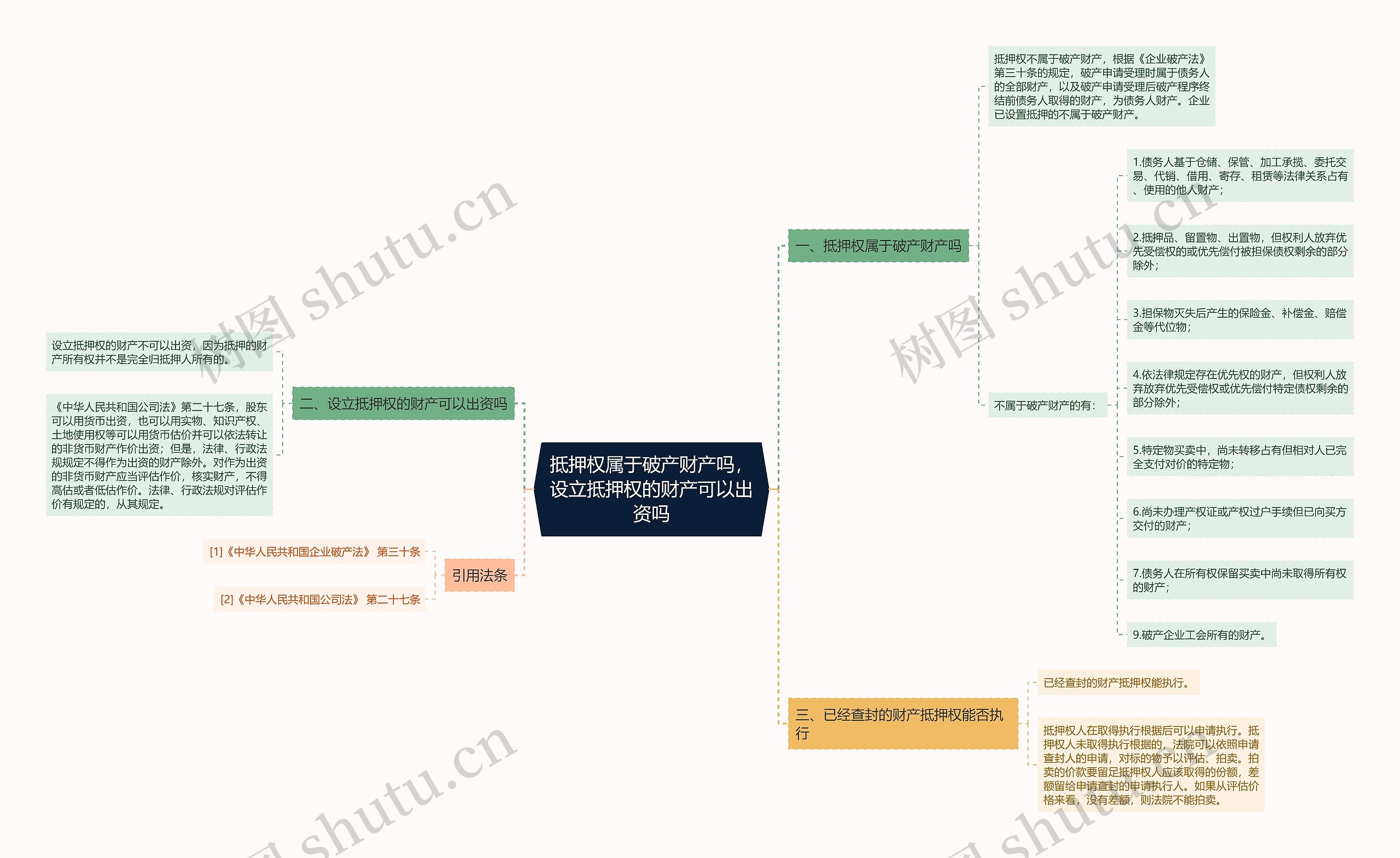 抵押权属于破产财产吗，设立抵押权的财产可以出资吗