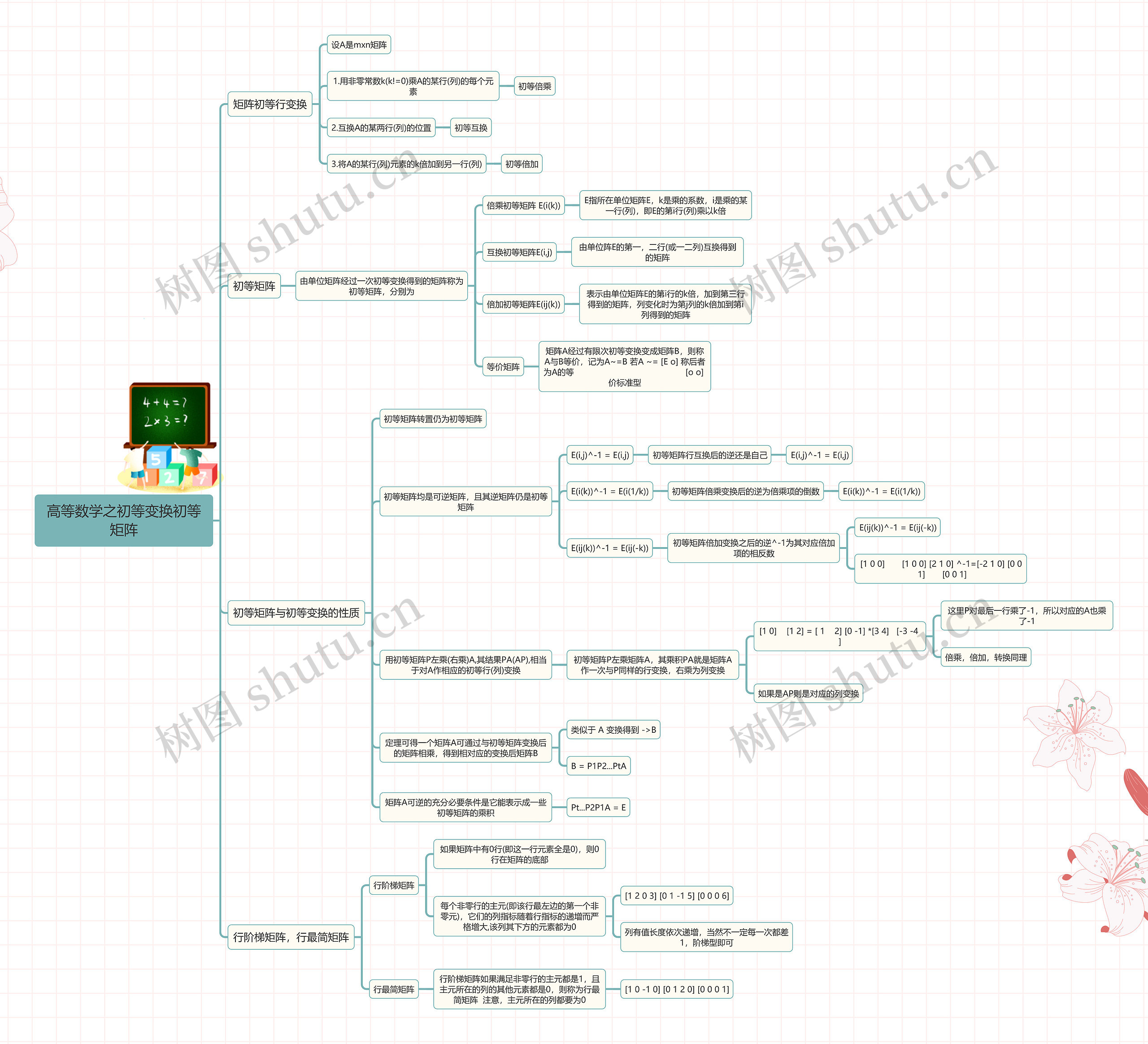 高等数学之初等变换初等矩阵 高等数学之初等变换初等矩阵