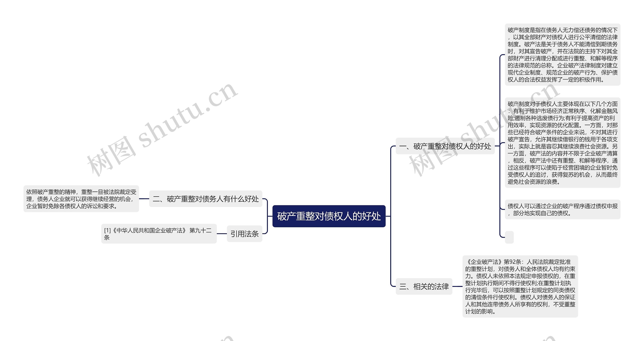 破产重整对债权人的好处思维导图