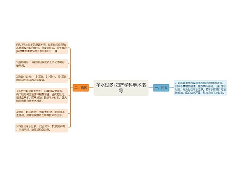 羊水过多-妇产学科手术指导