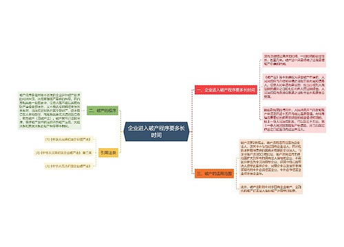 企业进入破产程序要多长时间