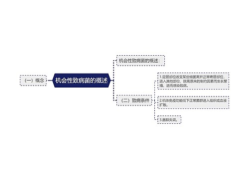 机会性致病菌的概述