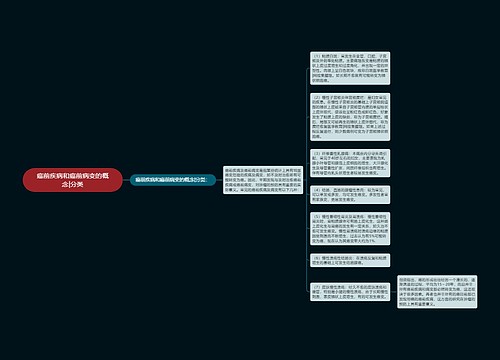 癌前疾病和癌前病变的概念|分类