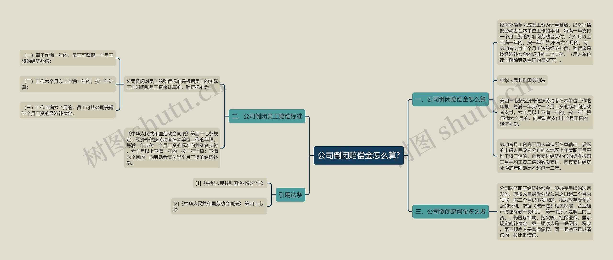 公司倒闭赔偿金怎么算?