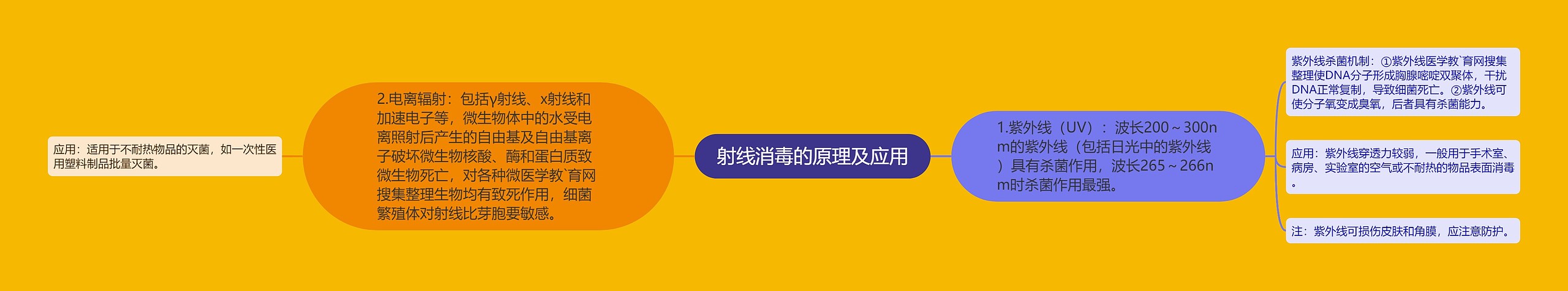 射线消毒的原理及应用 射线消毒的原理及应用