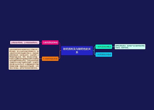 耐药质粒及与耐药性的关系