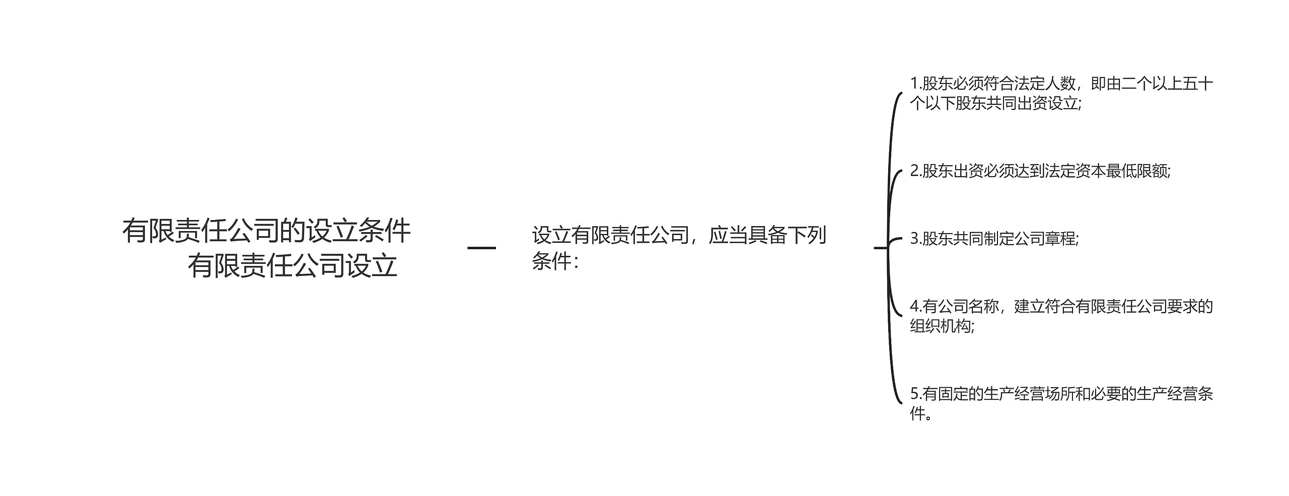 有限责任公司的设立条件　　有限责任公司设立思维导图