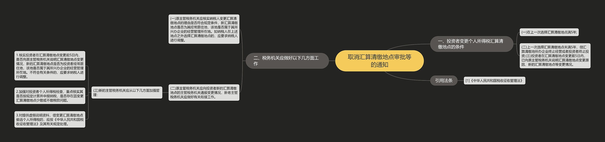 取消汇算清缴地点审批等的通知思维导图