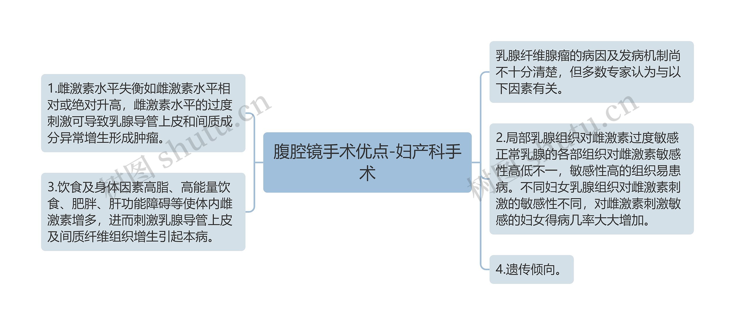 腹腔镜手术优点-妇产科手术 腹腔镜手术优点-妇产科手术