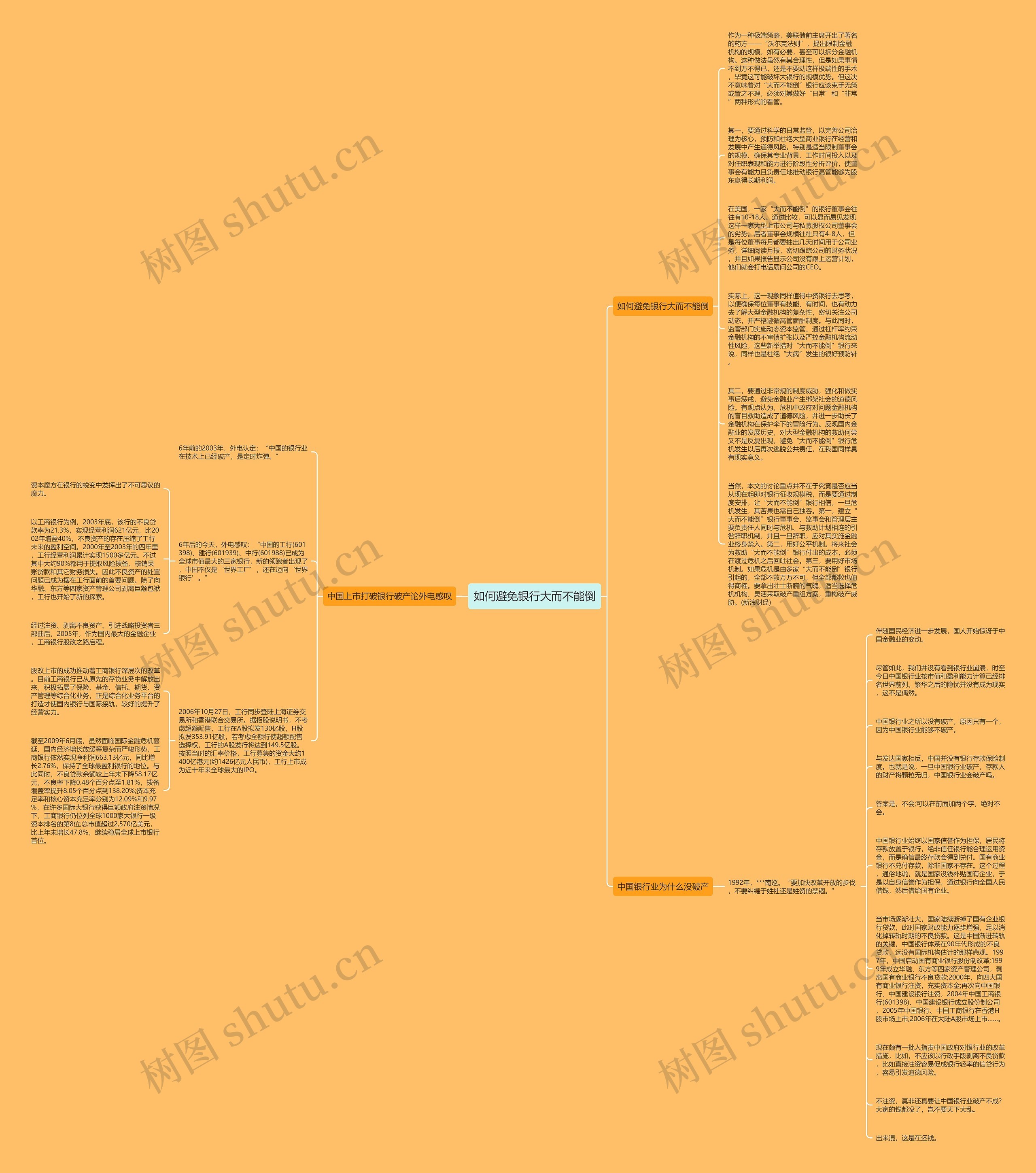 如何避免银行大而不能倒思维导图