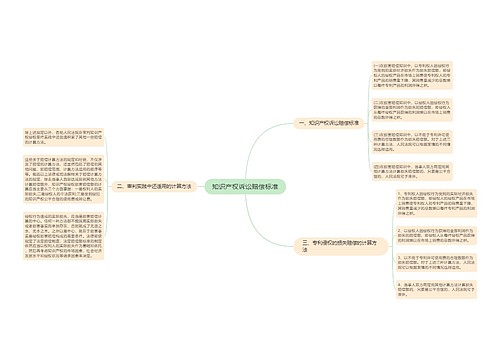 知识产权诉讼赔偿标准