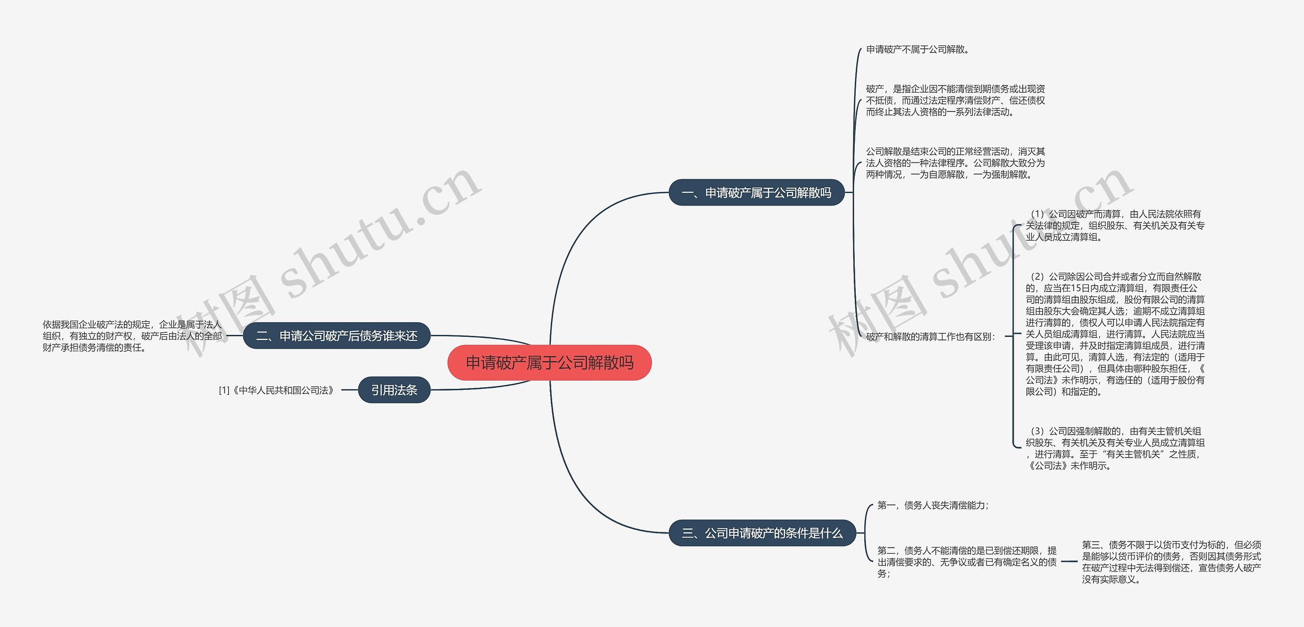 申请破产属于公司解散吗思维导图