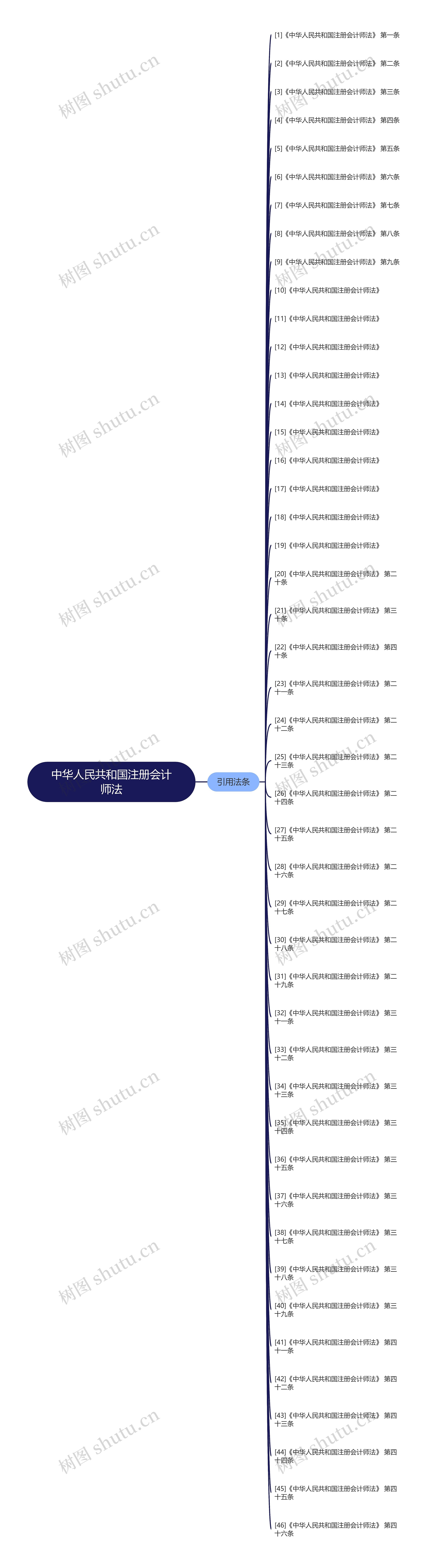 中华人民共和国注册会计师法