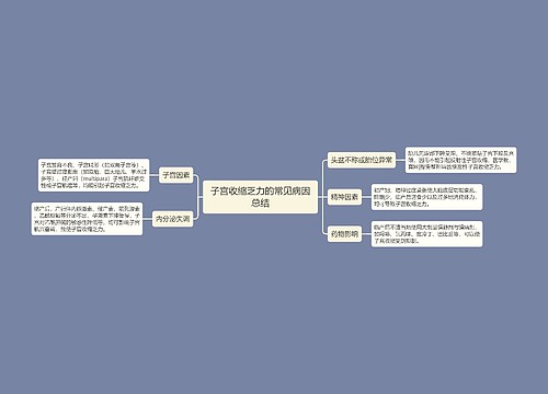 子宫收缩乏力的常见病因总结