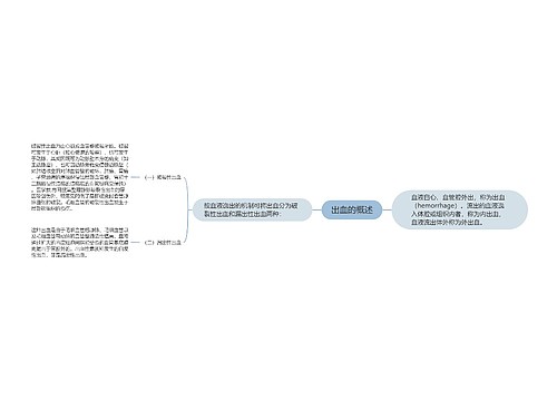 出血的概述