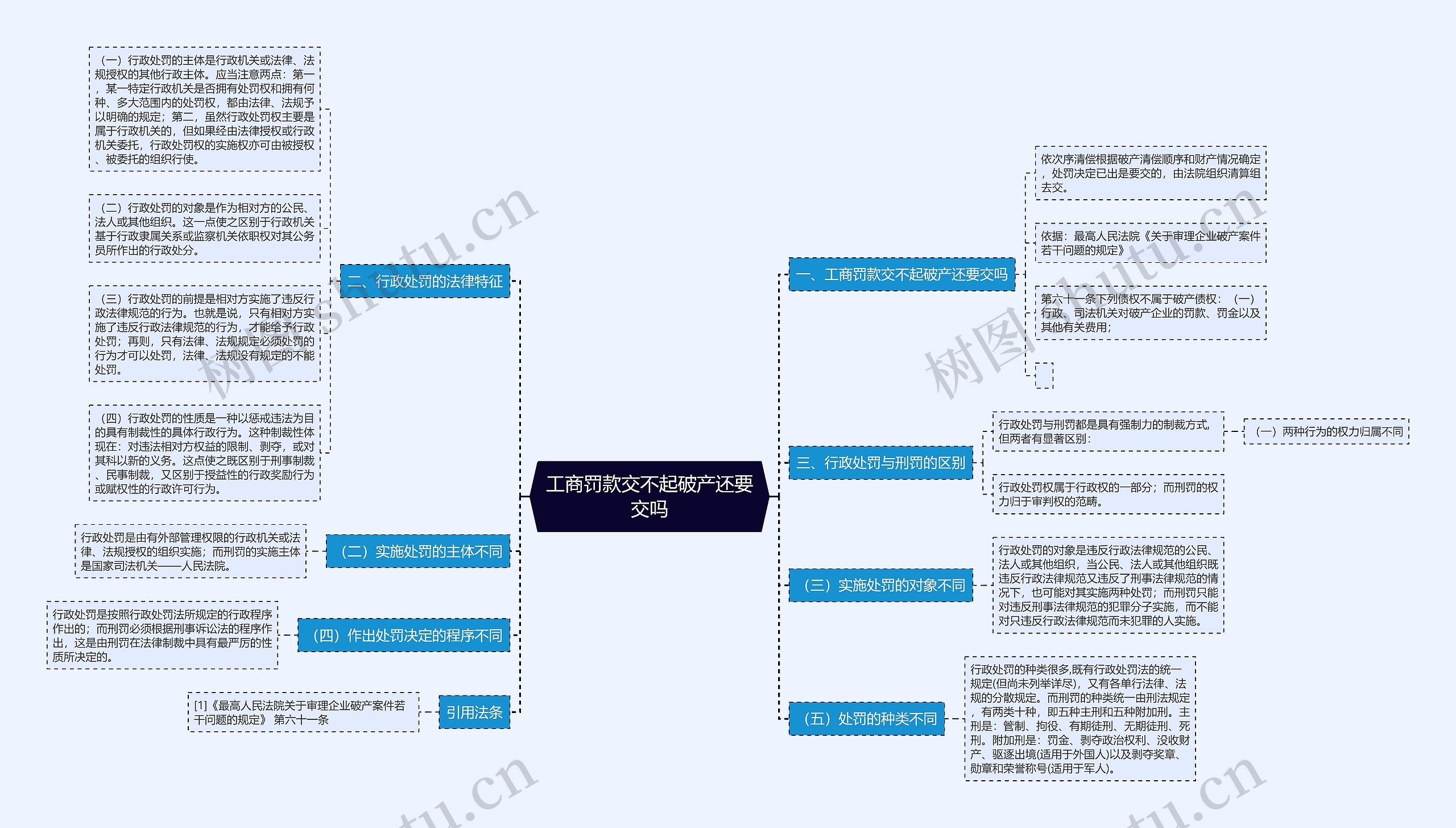 工商罚款交不起破产还要交吗 工商罚款交不起破产还要交吗