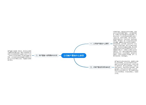 公司破产重组什么意思