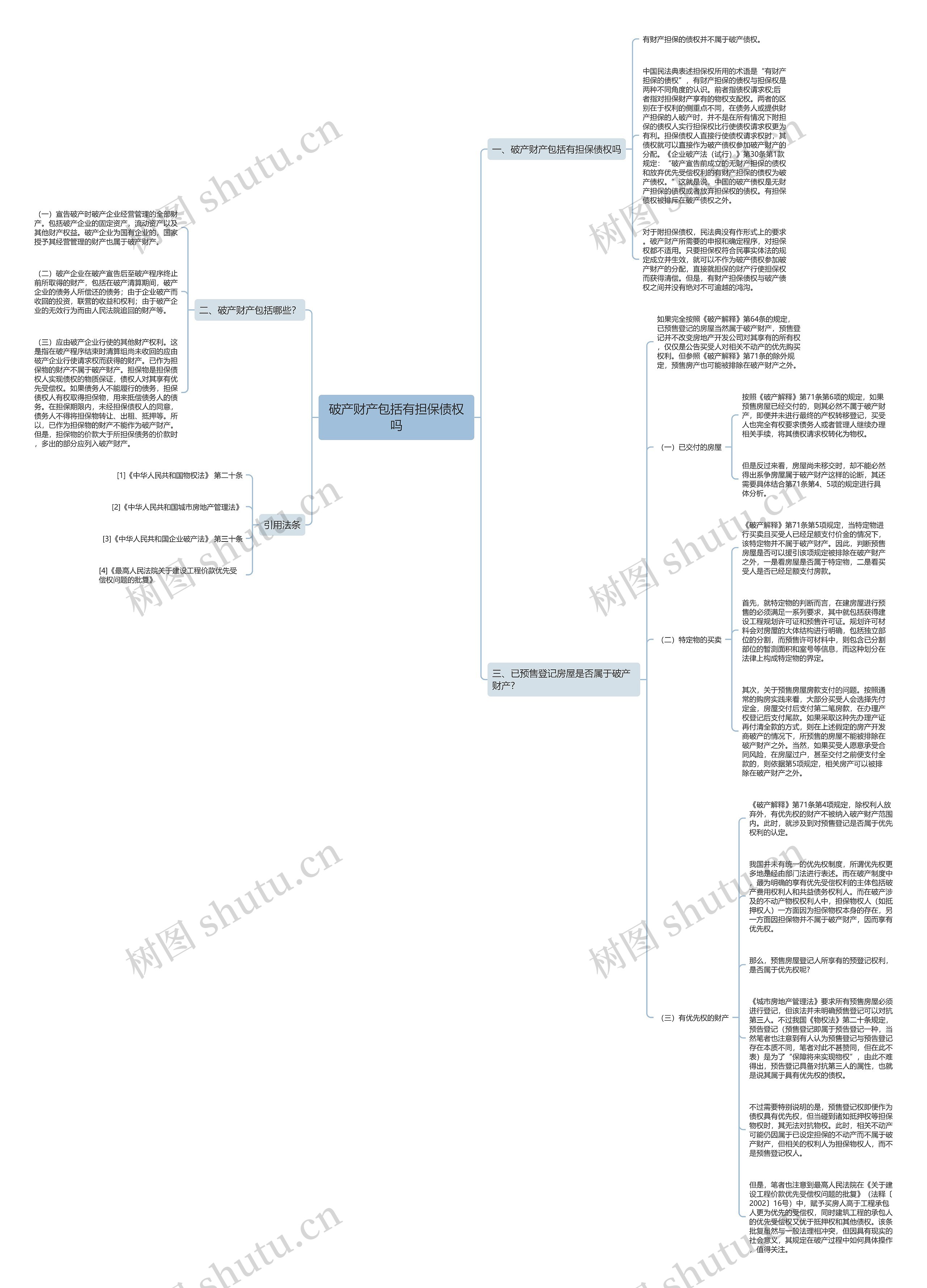 破产财产包括有担保债权吗思维导图