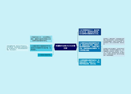 单侧附件切除术手术步骤详解