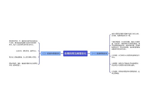 伤寒的常见病理变化