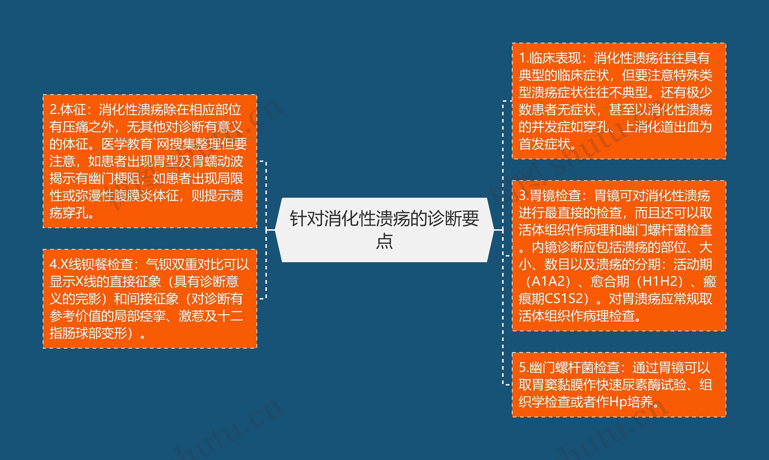 针对消化性溃疡的诊断要点 针对消化性溃疡的诊断要点