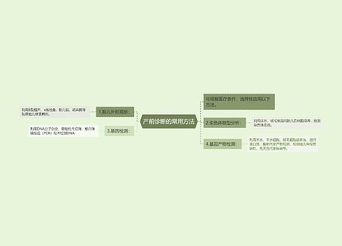 产前诊断的常用方法