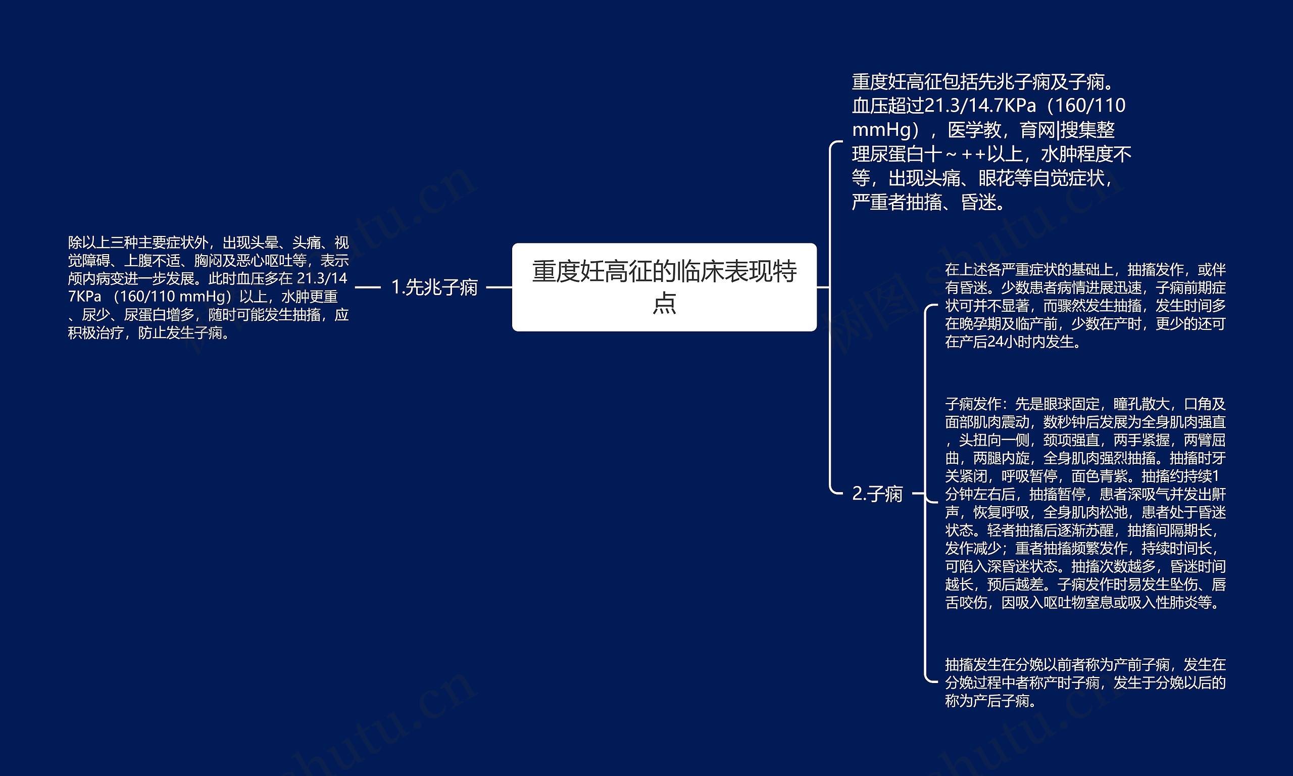 重度妊高征的临床表现特点思维导图