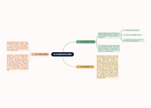 表见代理是有权代理吗